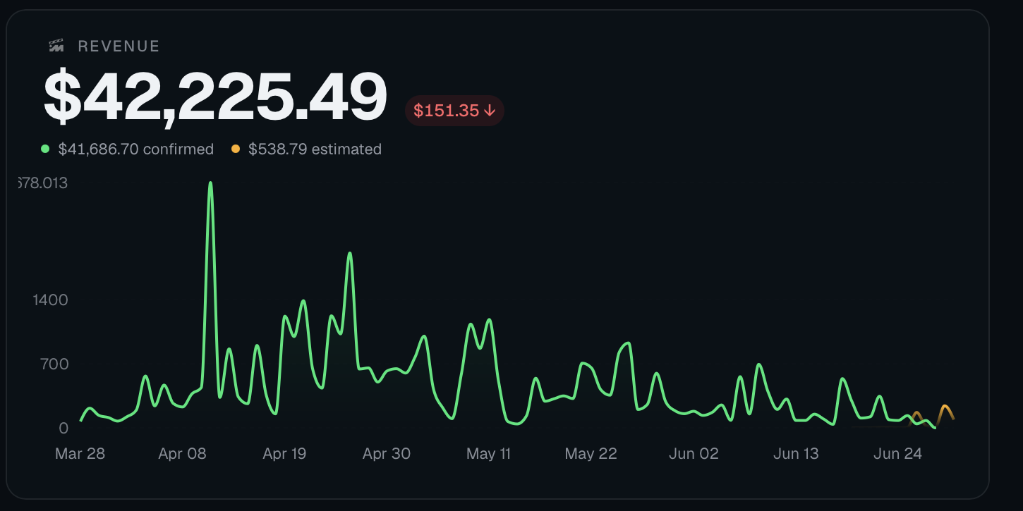 Brayden's MediaMaxxing earnings dashboard