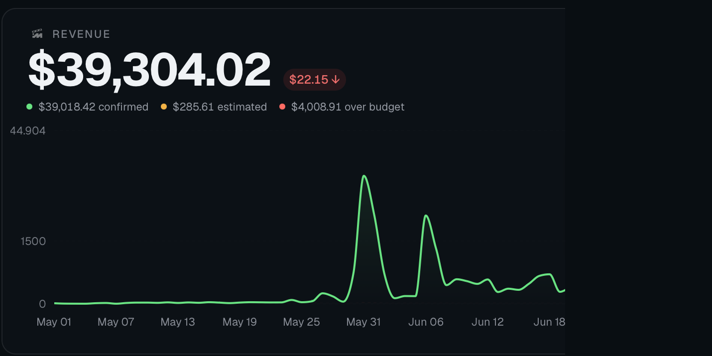 Erica's MediaMaxxing earnings dashboard