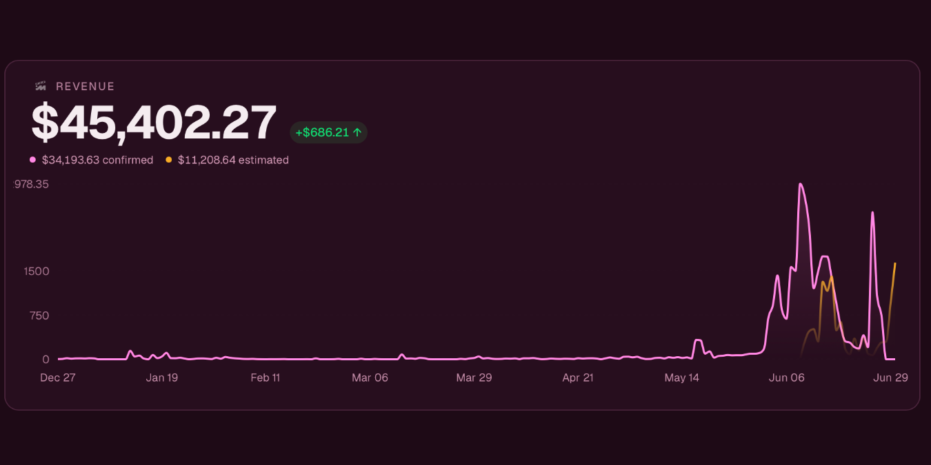 Jennifer's MediaMaxxing earnings dashboard