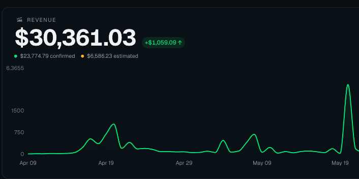 Natalie's MediaMaxxing earnings dashboard