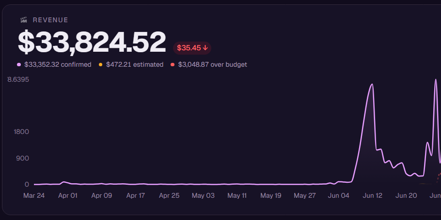 Rachael's MediaMaxxing earnings dashboard