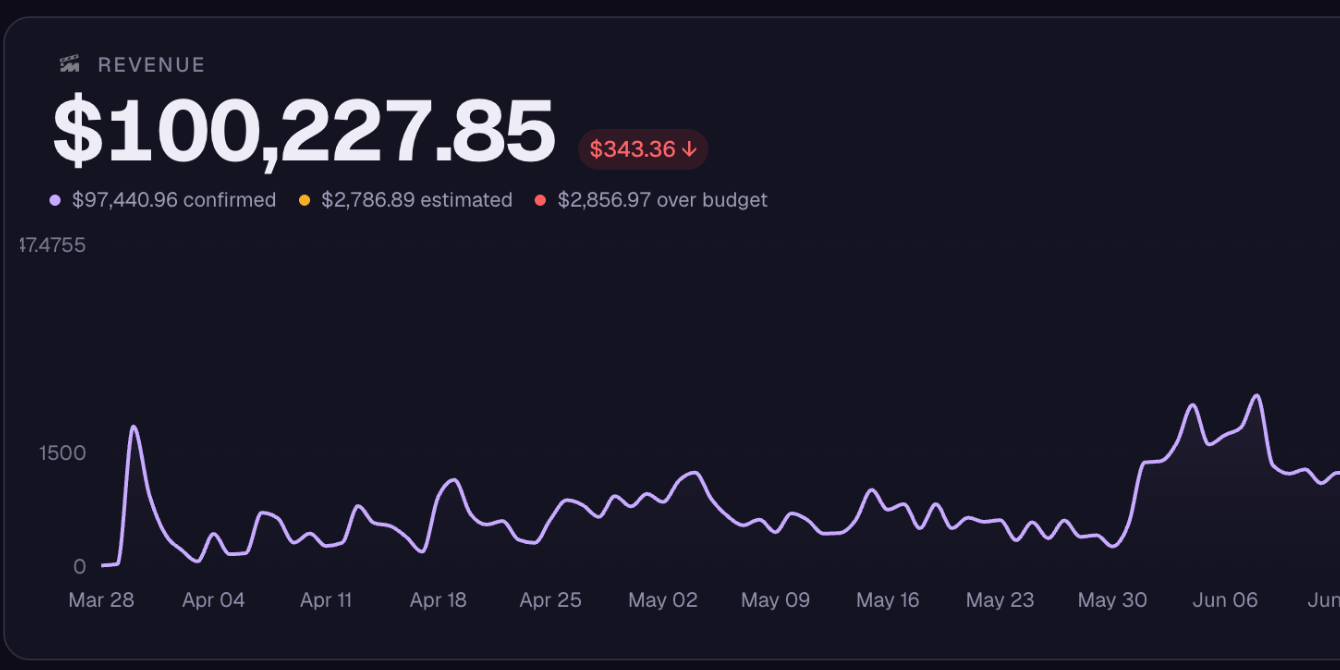 Steven's MediaMaxxing earnings dashboard